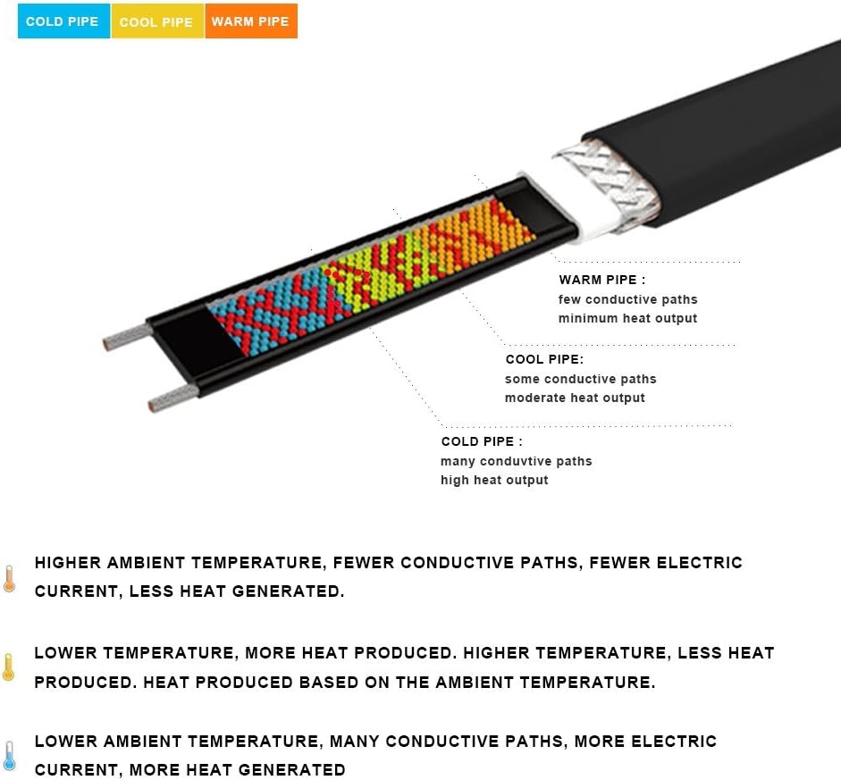 Self Regulating Heating Cable 75-feet 120V P808632