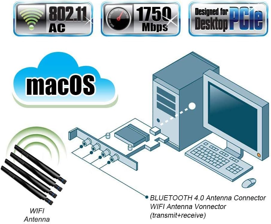 PCI-E WiFi Adapter 1750Mbps Dual Band 802.11ac BT4.0 E319