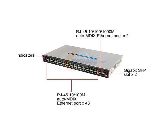 48-Port 10/100 + 2-Port Gigabit Smart Switch Q749
