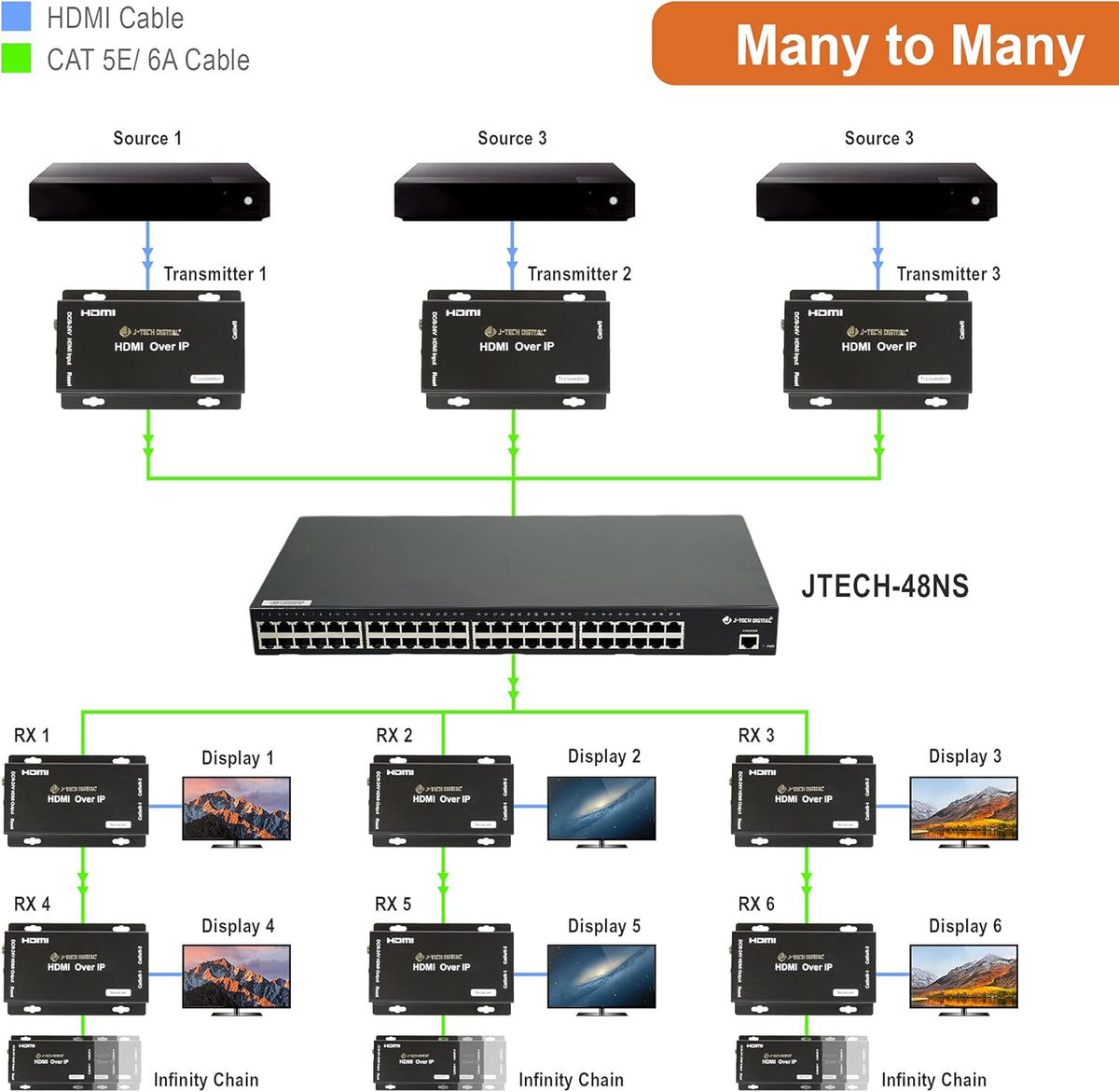HDMI Extender Receiver Only T5376