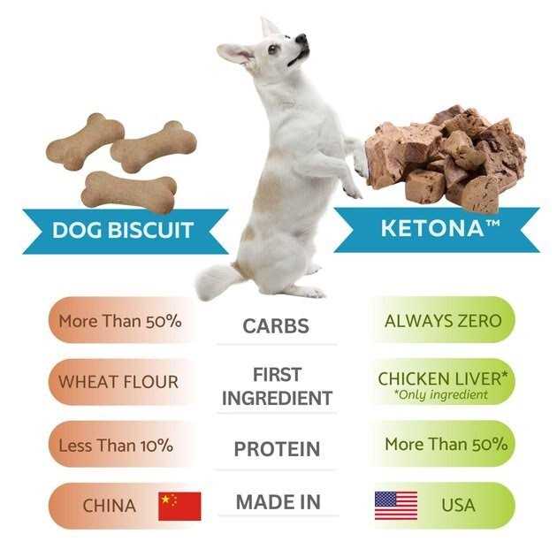 Freeze Dried Chicken Liver Dog Treats Q172