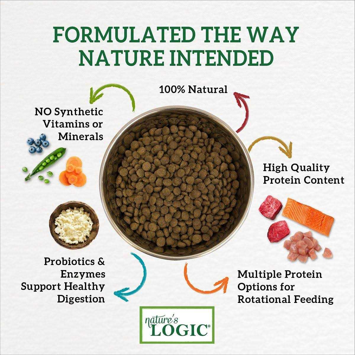 Pork Meal Dry Dog Food F837295