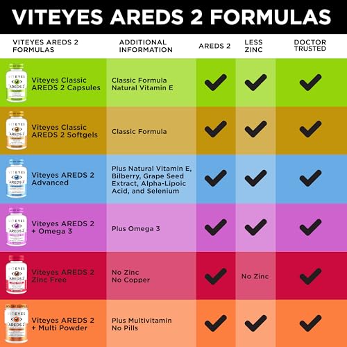 60 Count Eye Vitamins S102