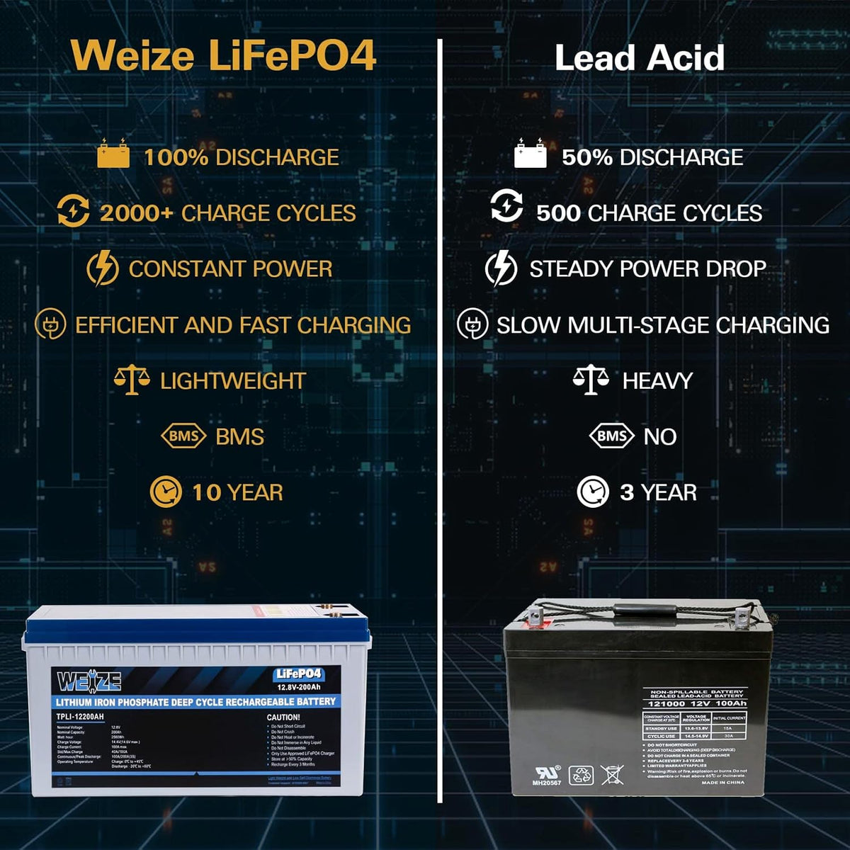 12V 200Ah LiFePO4 Lithium Battery with Smart BMS G733