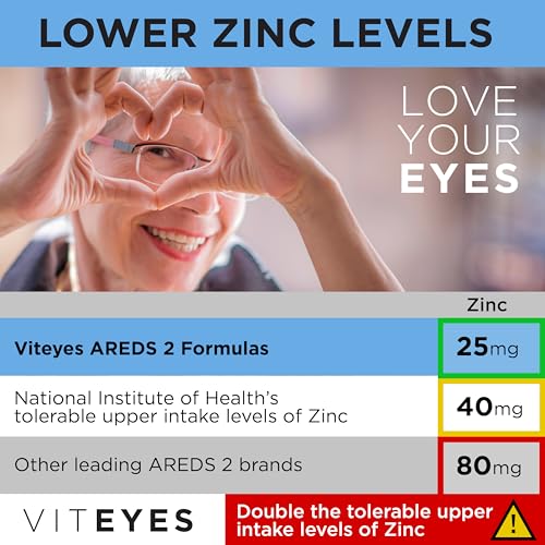 60 Count Eye Vitamins S102