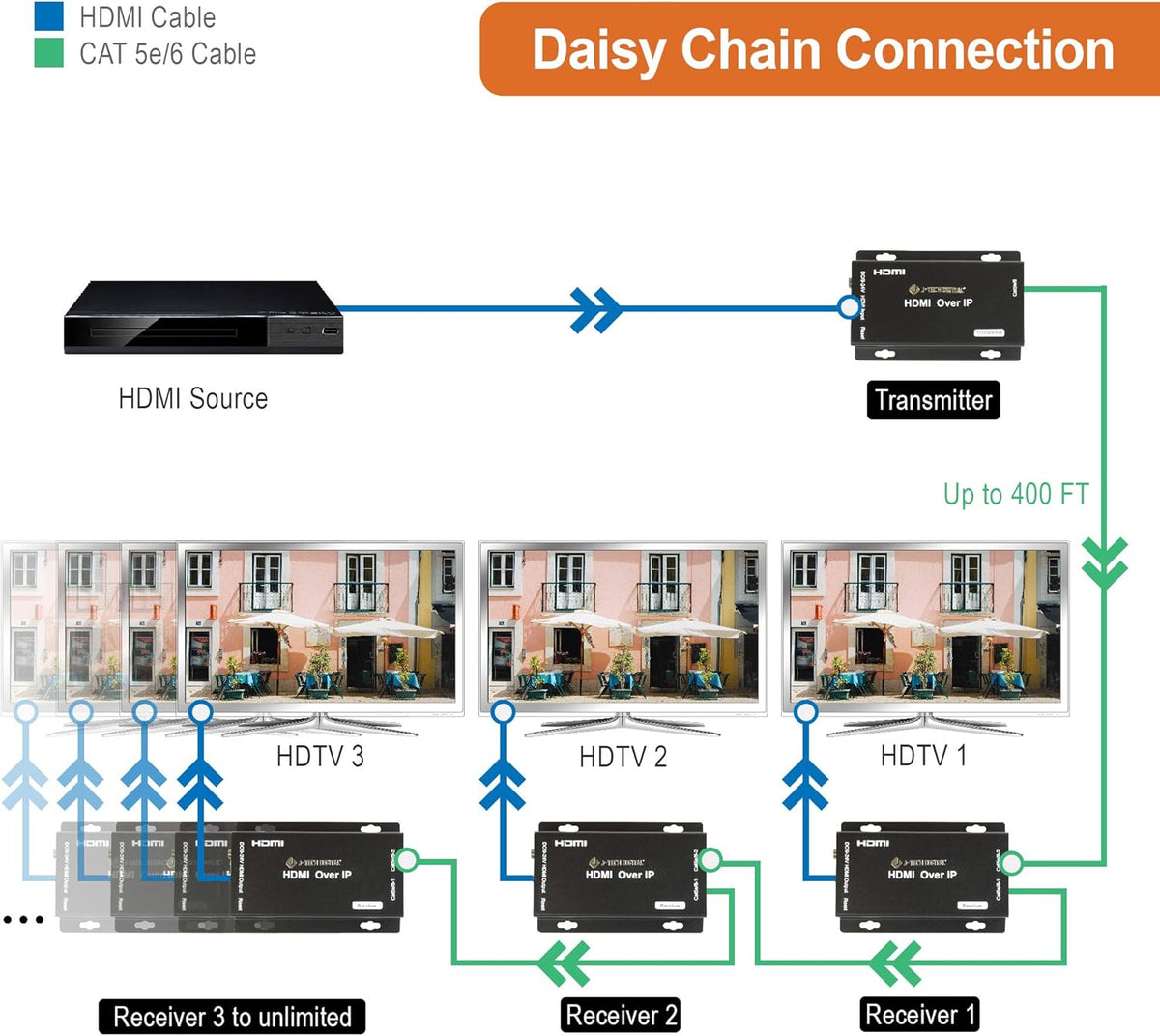 HDMI Extender Receiver Only T5376