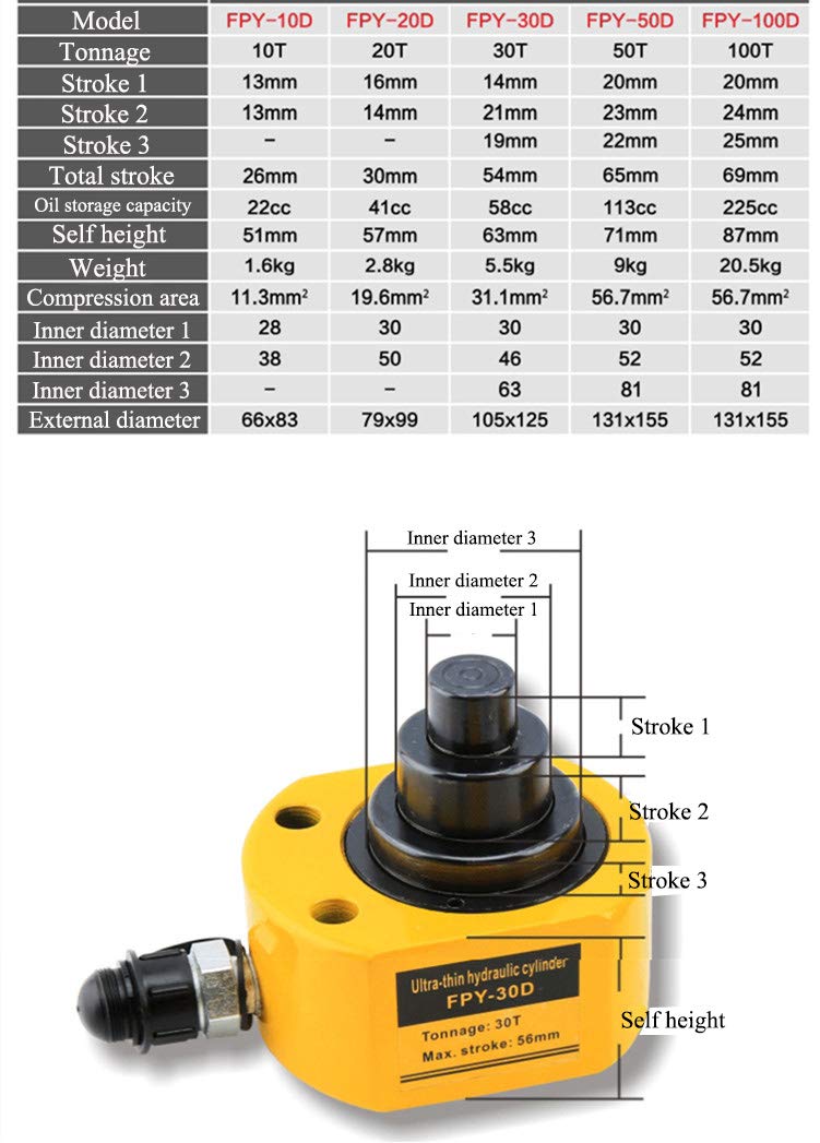 50 ton Low Profile Hydraulic Jack Cylinder with Hand Pump D661997