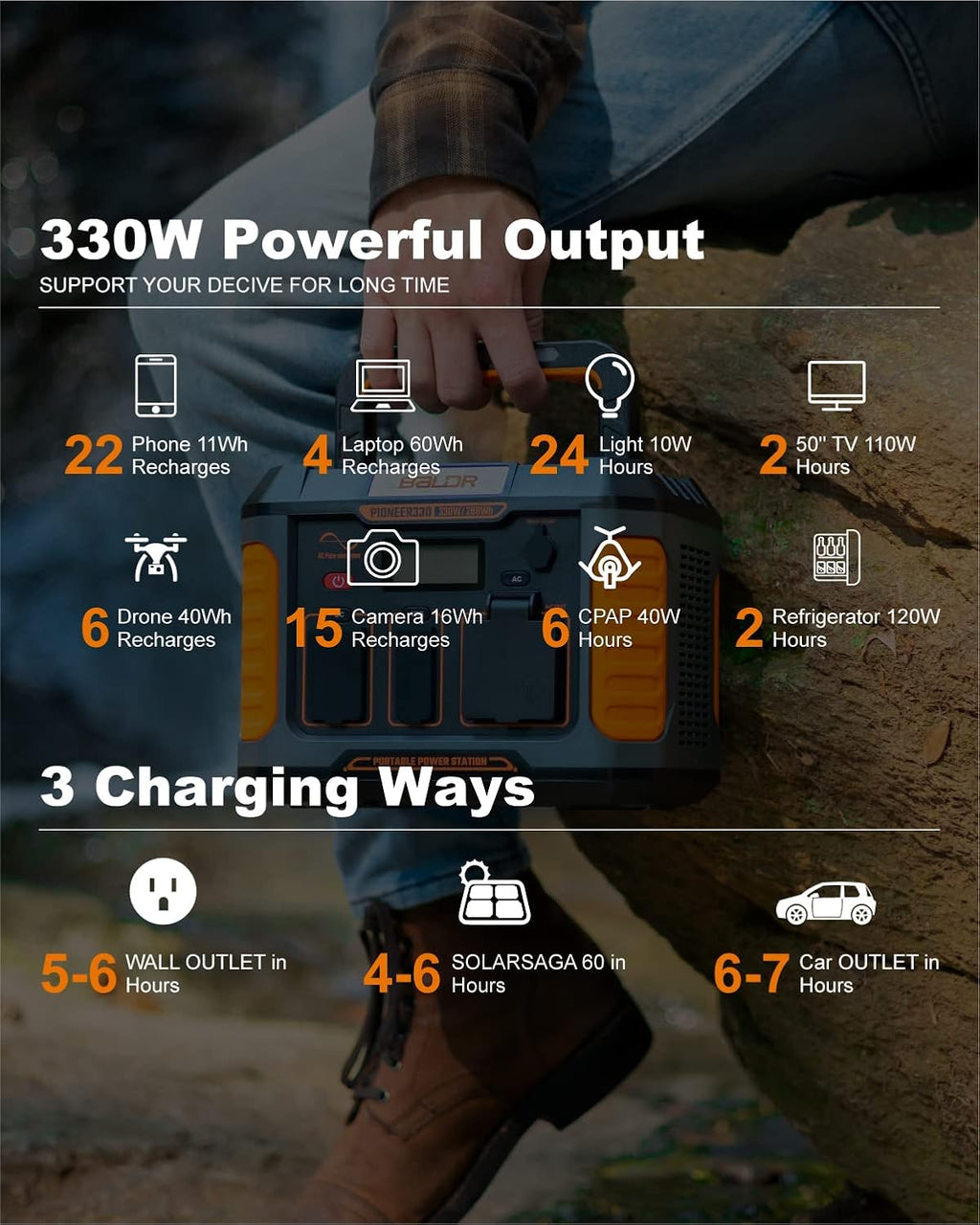 Portable Power Station 330W 288Wh Lithium Battery A413