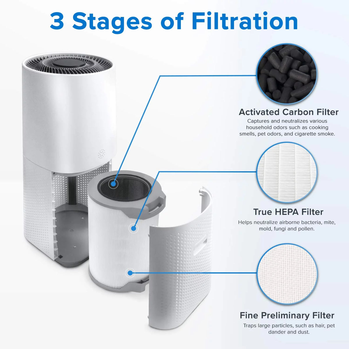 True HEPA Air Purifier for Extra-Large Rooms A340749