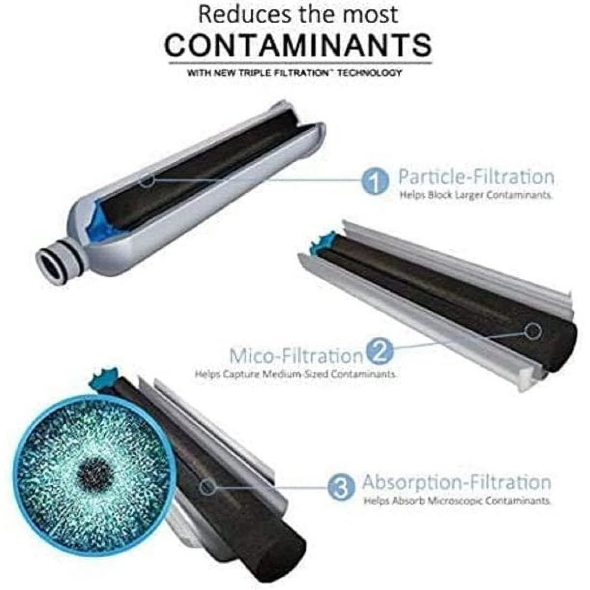 3 Pack Refrigerator Water Filter C282431