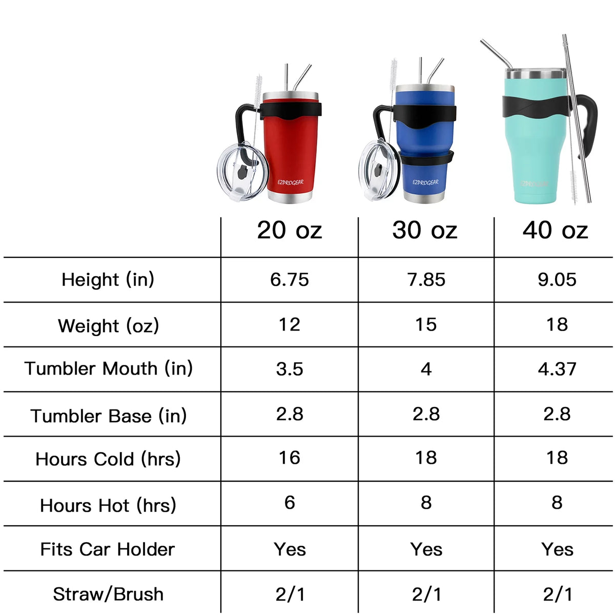 40 oz 2 Pack Stainless Steel Double Wall Vacuum Insulated Tumbler with Handle and Straws Z5579