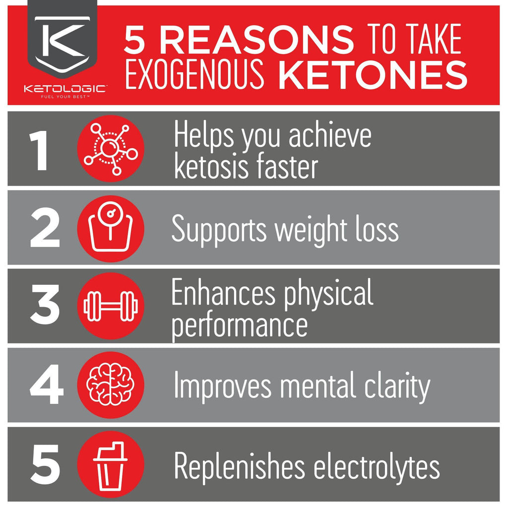 Keto 30 30-day Bundle K598302