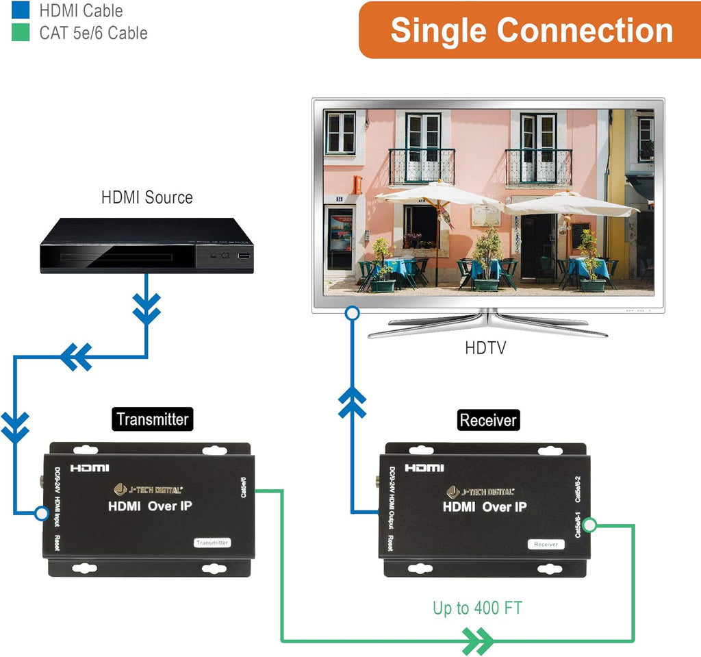 HDMI Extender Receiver Only T5376