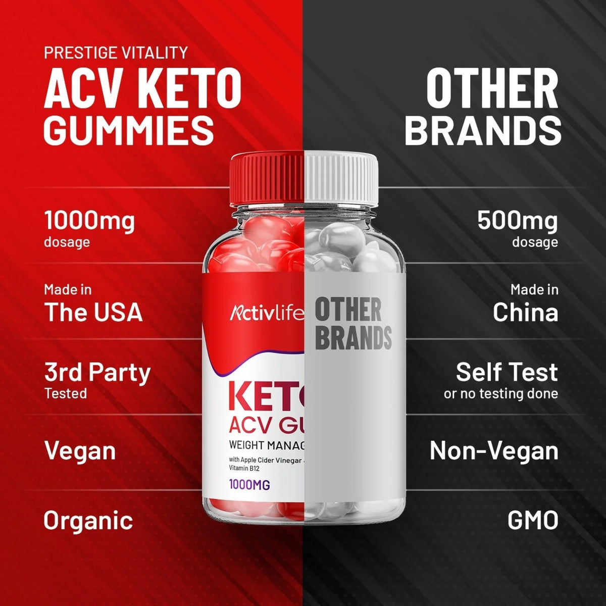 Keto Gummies U414