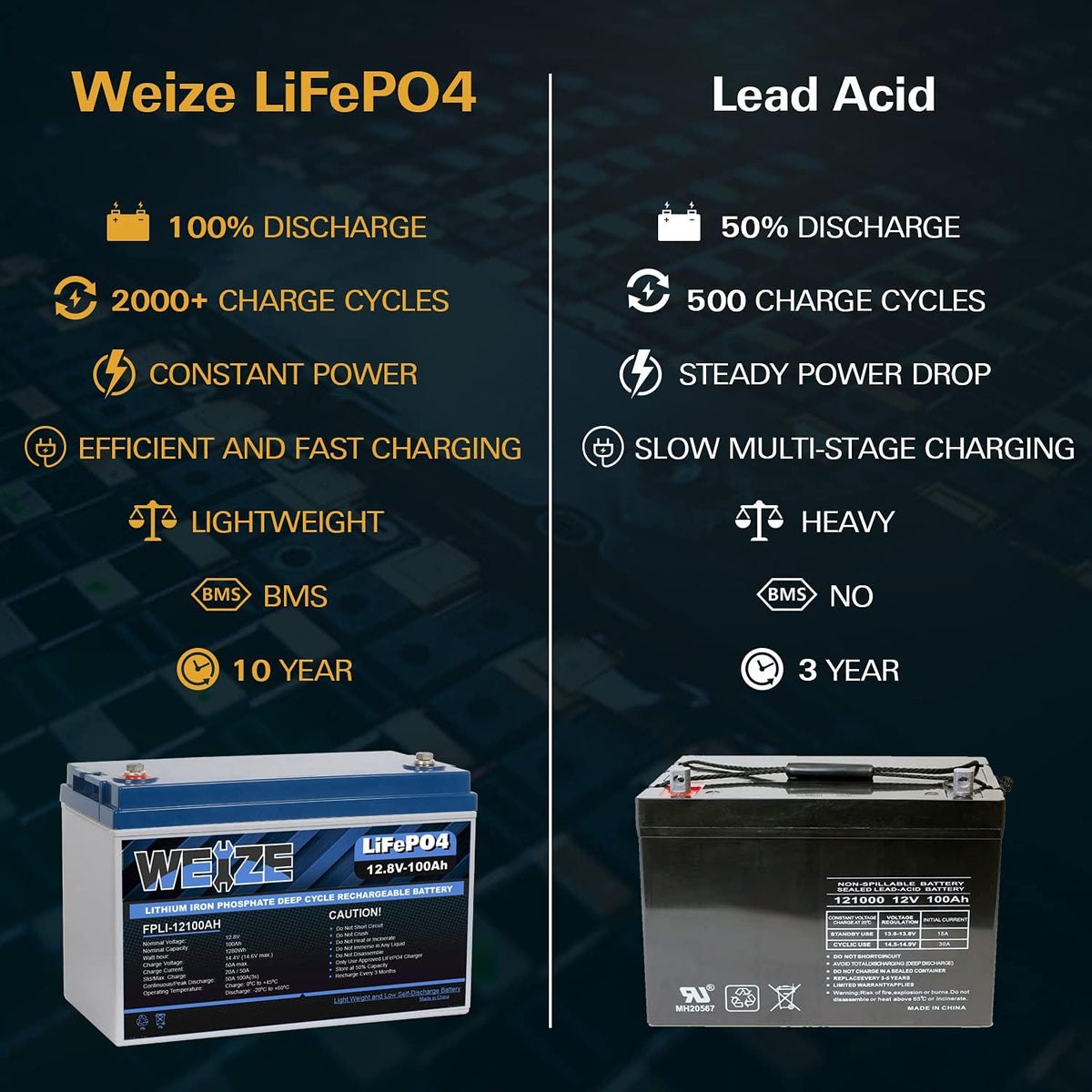 12V 200Ah LiFePO4 Lithium Battery with Smart BMS G733