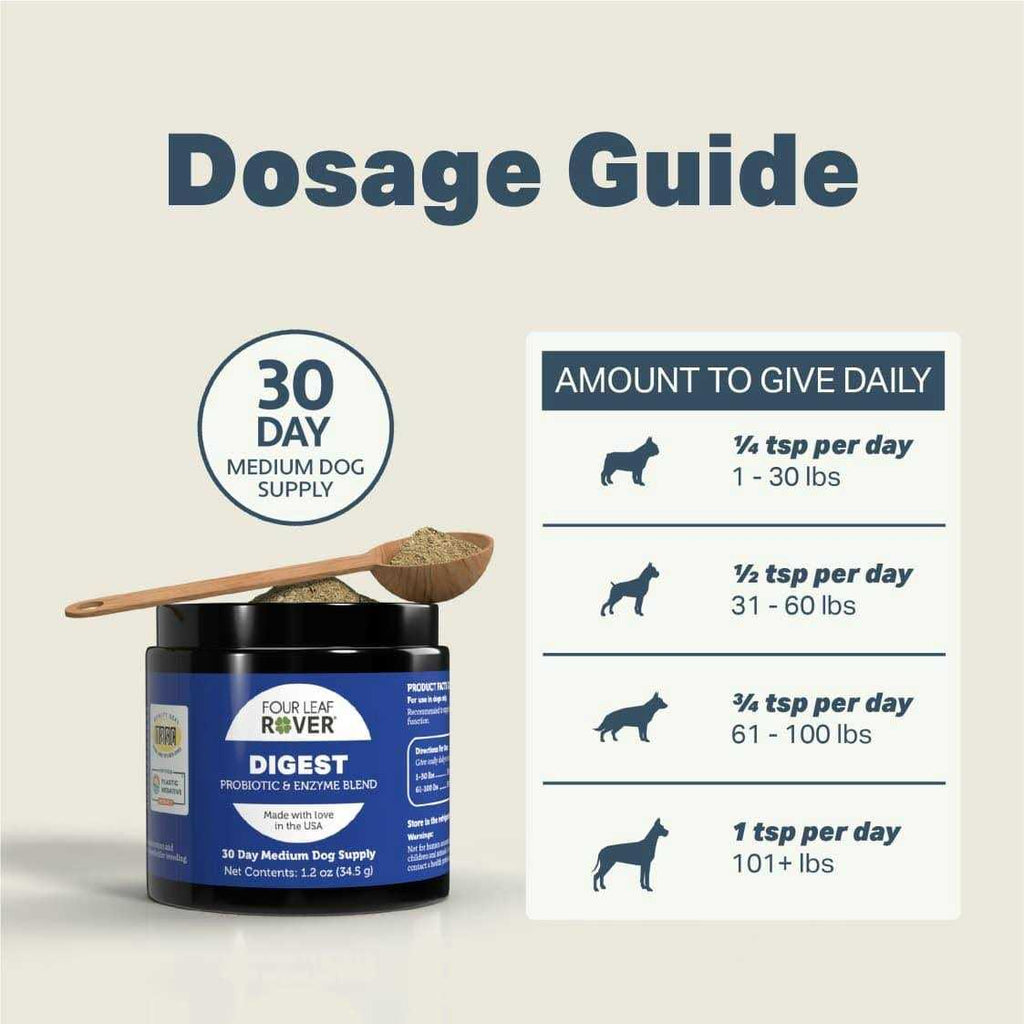 Digestive Enzymes and Probiotics for Dogs A103