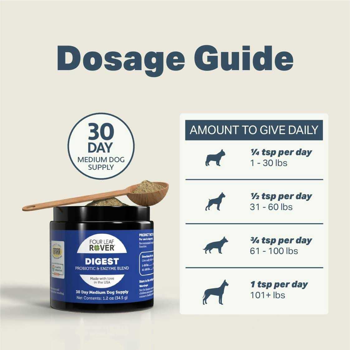 Digestive Enzymes and Probiotics for Dogs A103